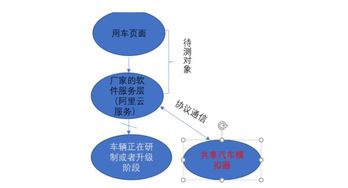 智能物联网 软件模拟器——功能测试的创新解决方案与信息安全软件的开发