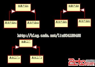抽象工厂模式 软件开发中的结构设计利器