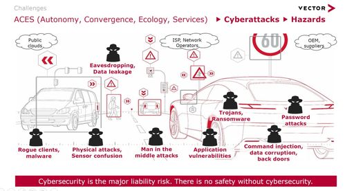 功能安全与网络安全的标准及发展趋势 聚焦信息安全软件开发